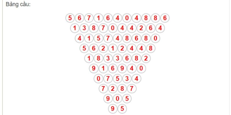 Xỉu Chủ Là Gì? Chia Sẻ Thủ Thuật Soi Cầu Xỉu Chủ Ăn Tiền Lớn 7 Đánh xỉu chủ theo cầu pascal